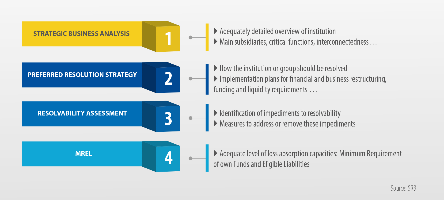 the_four_main_blocks_of_a_resolution_plan.jpg