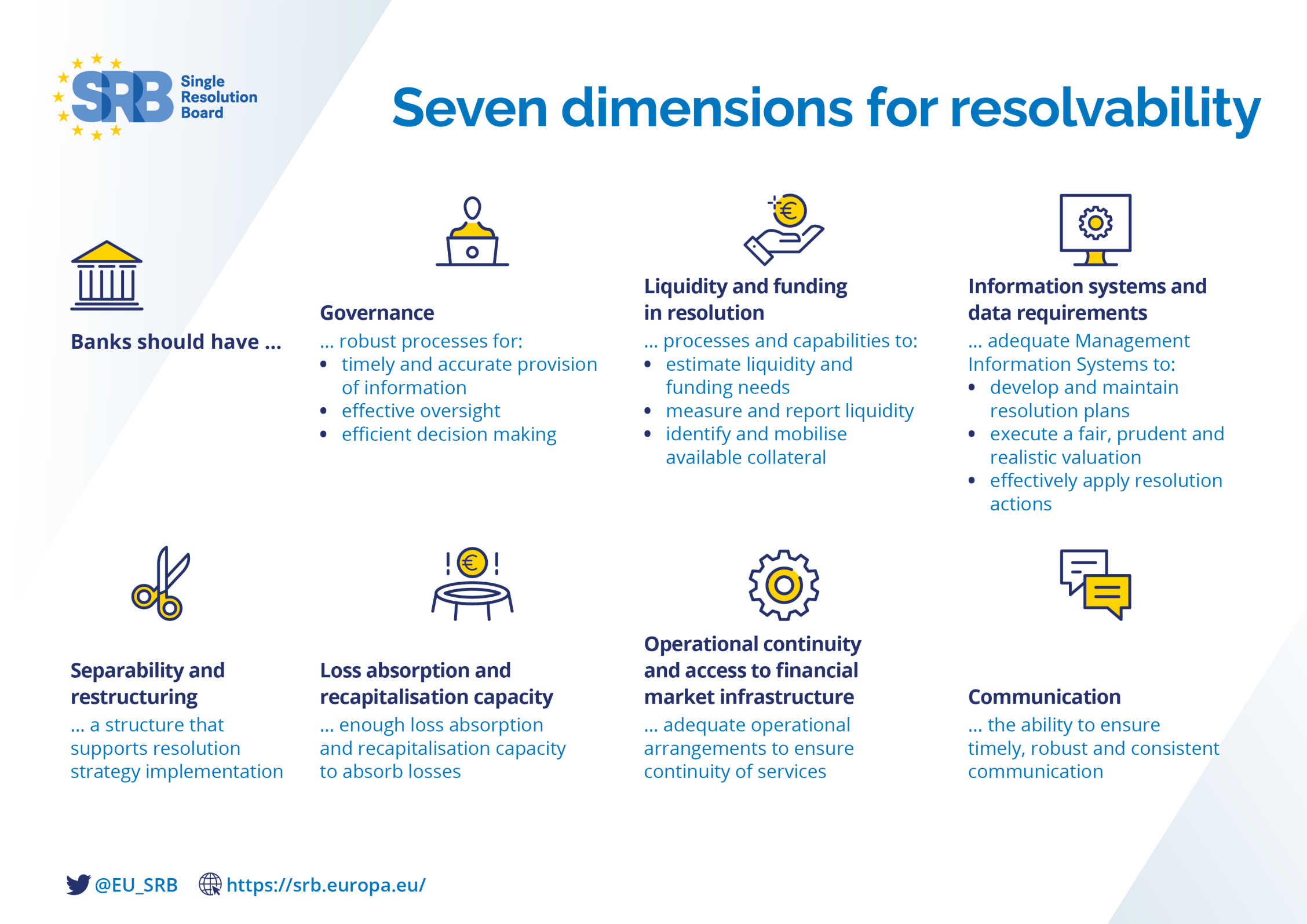 7 Dimensions for Resolvability