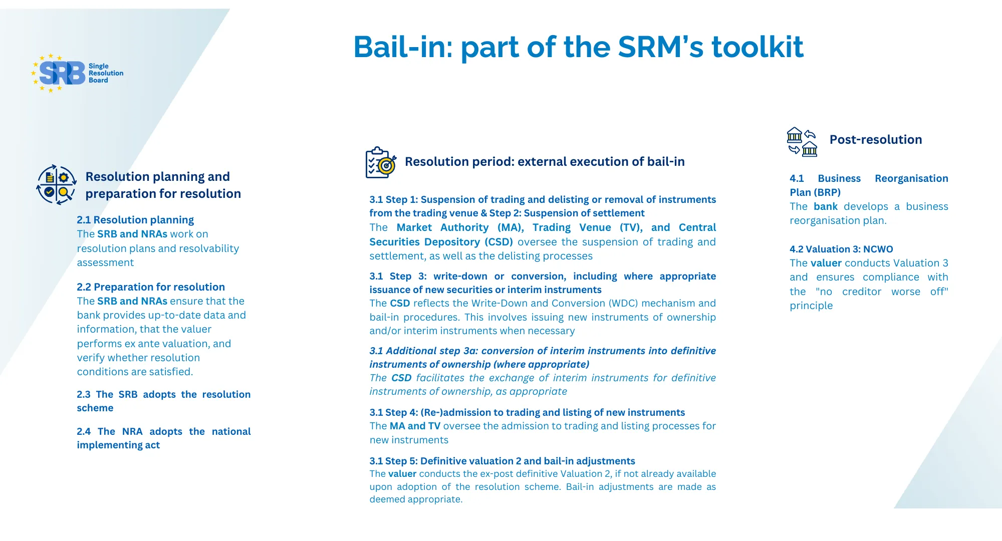 Bail-in: part of SRM’s toolkit