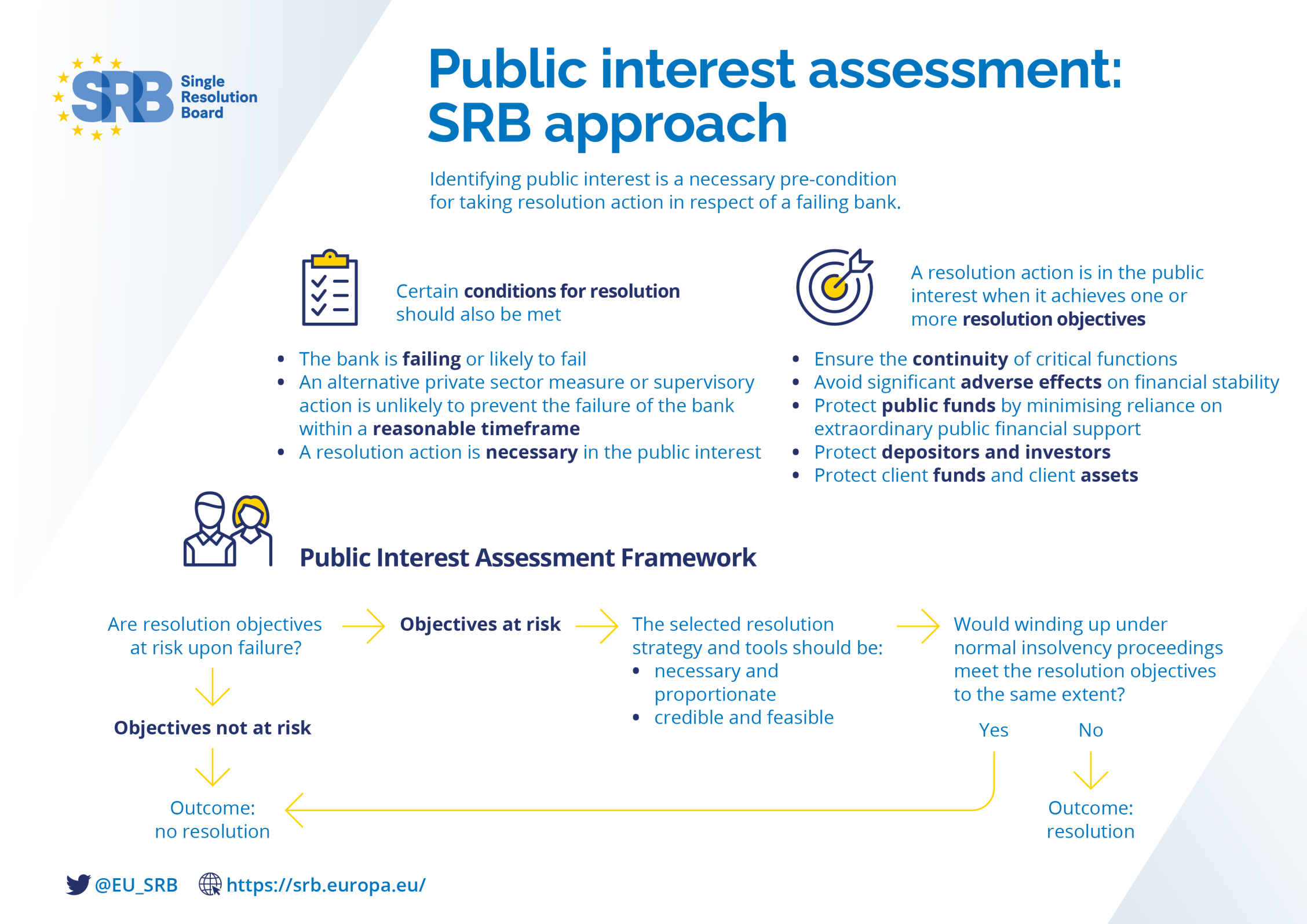 Public Interest Assessment