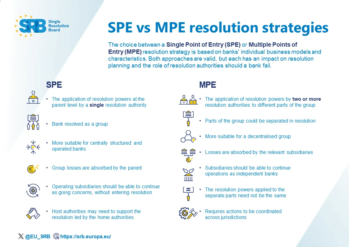 SPE vs MPE resolution strategies