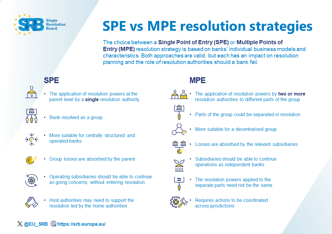 SPE vs MPE resolution strategies