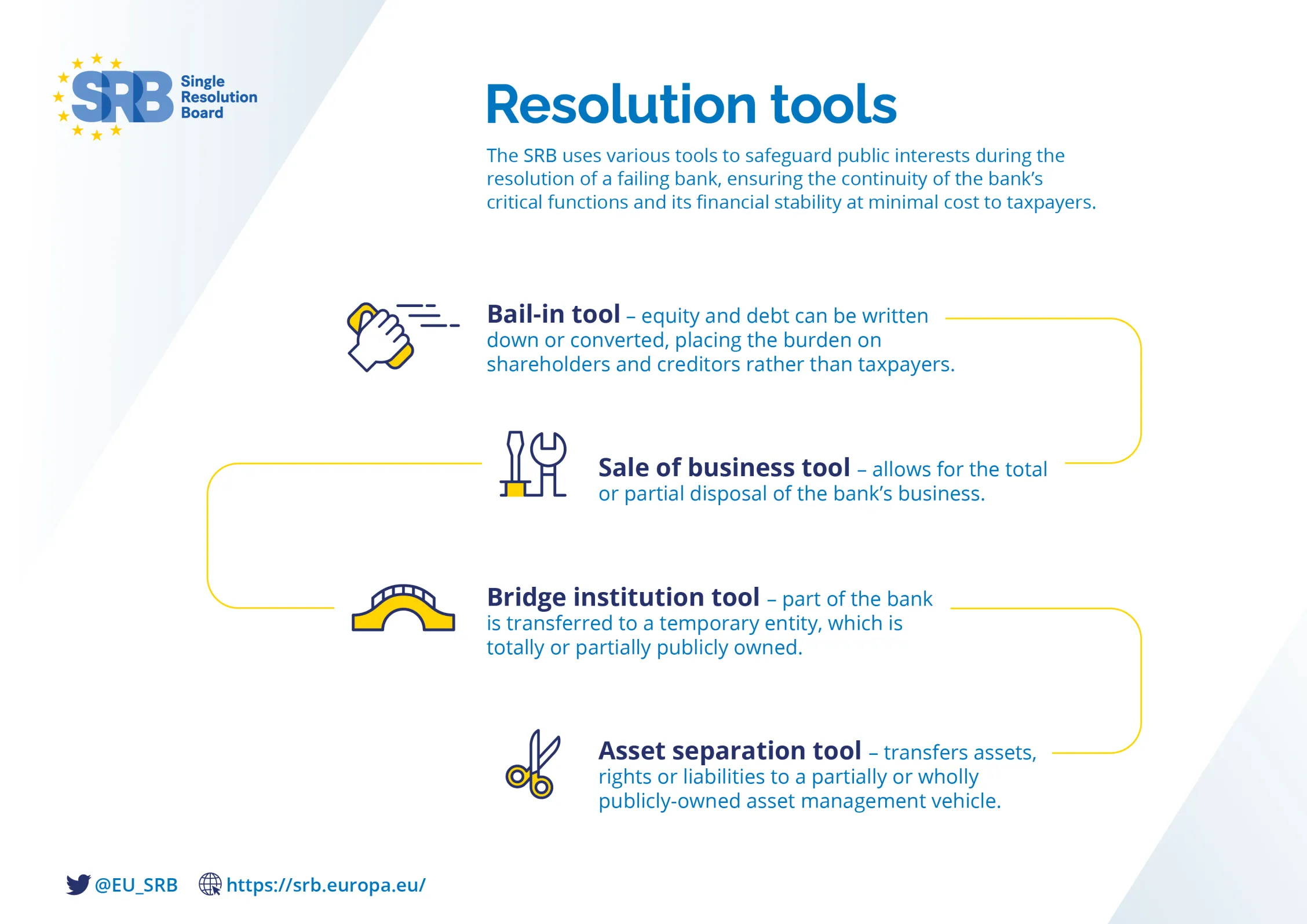 SRB Resolution tools