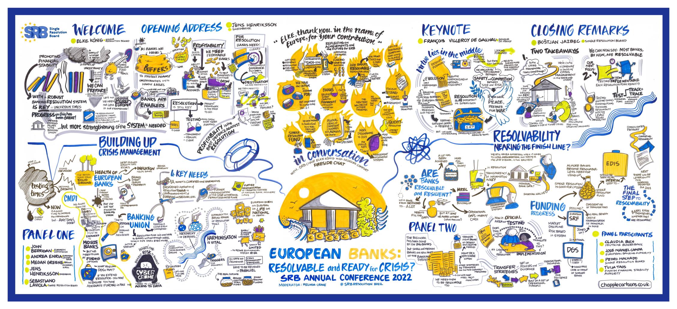 SRB Annual Conference 2022 - Graphic recording