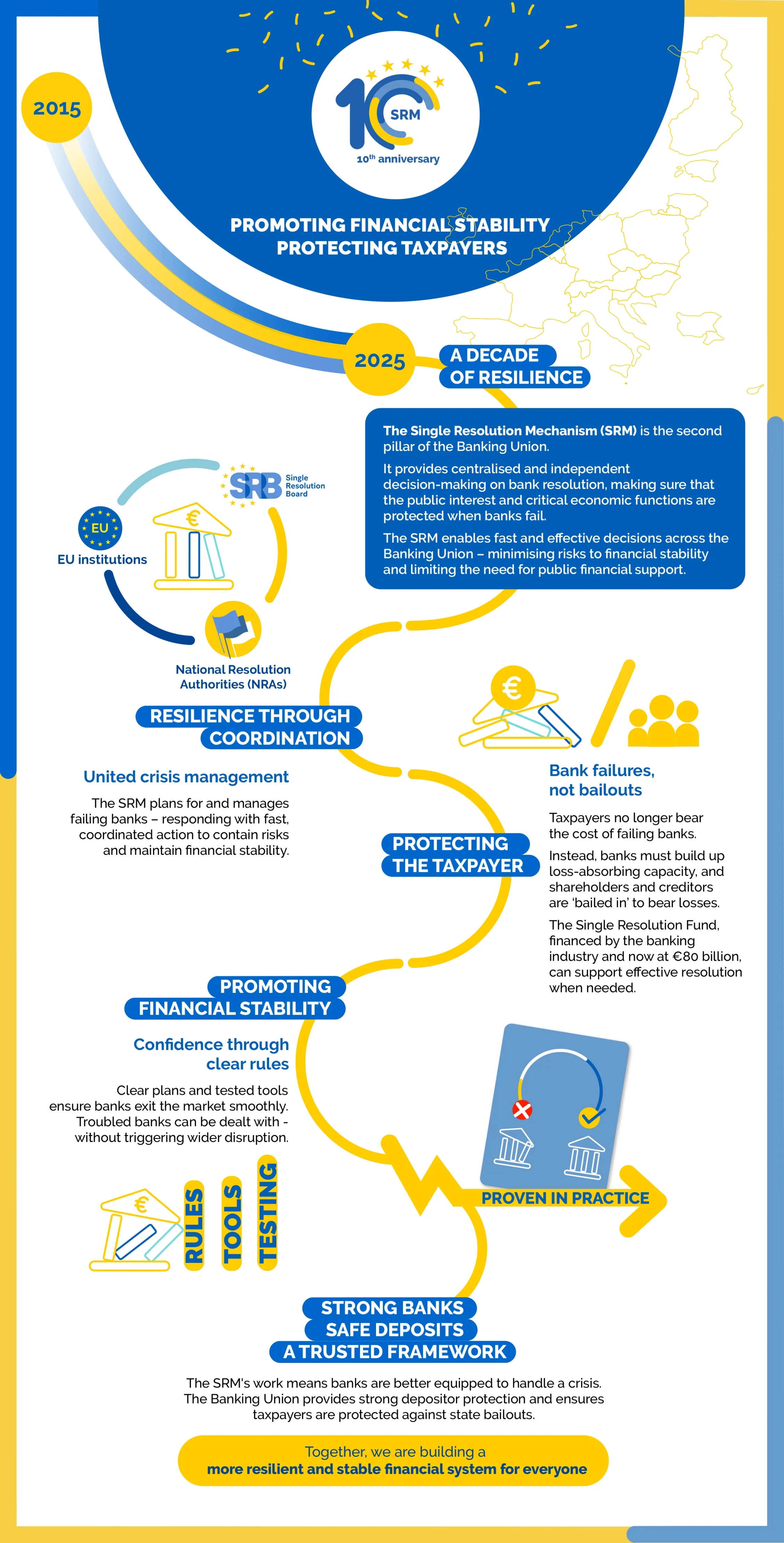 SRM 10th anniversary infographic