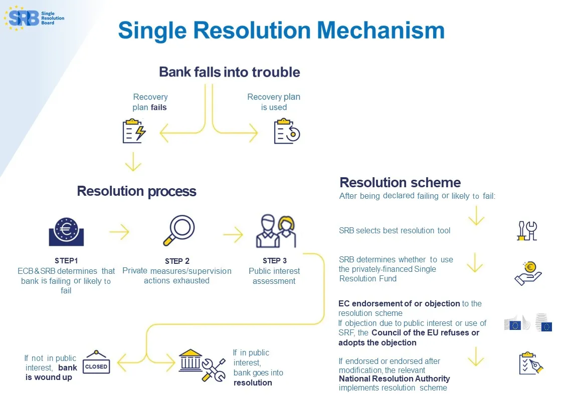 Single Resolution Mechanism infographic
