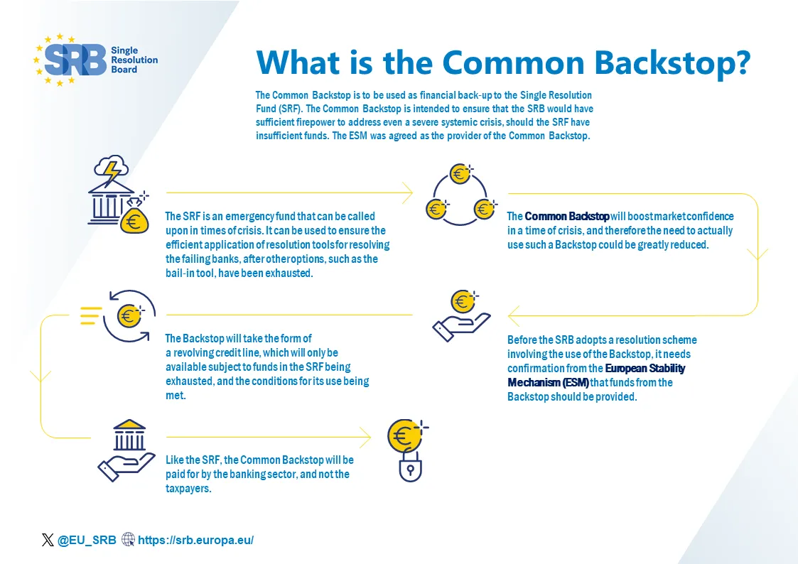 What is the Common Backstop 2023