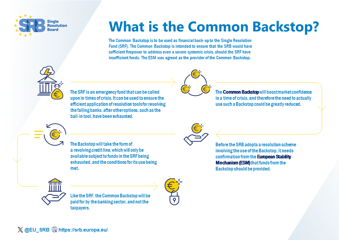 What is the Common Backstop 2023