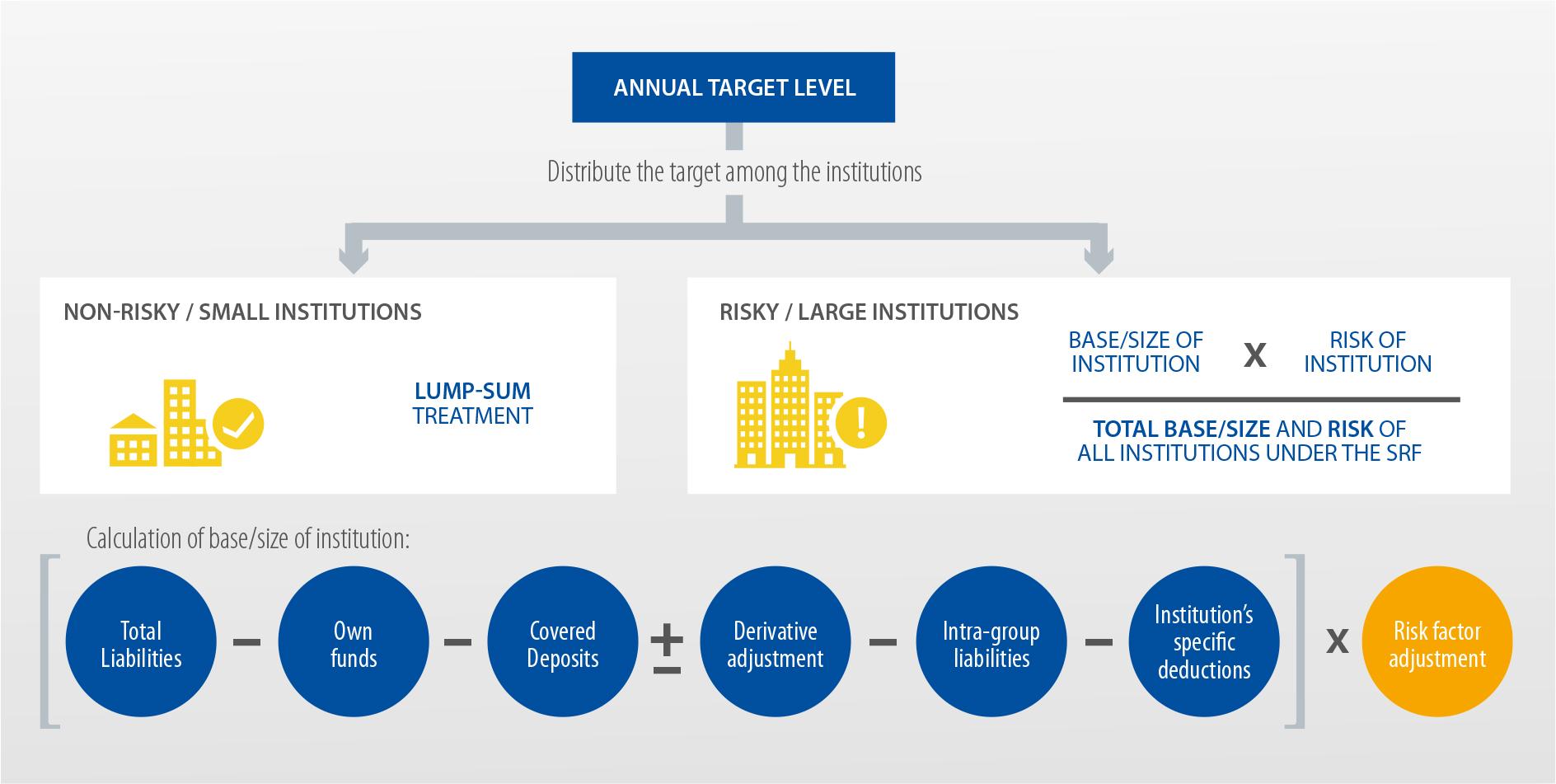 2021-06-23 SRF annual target level