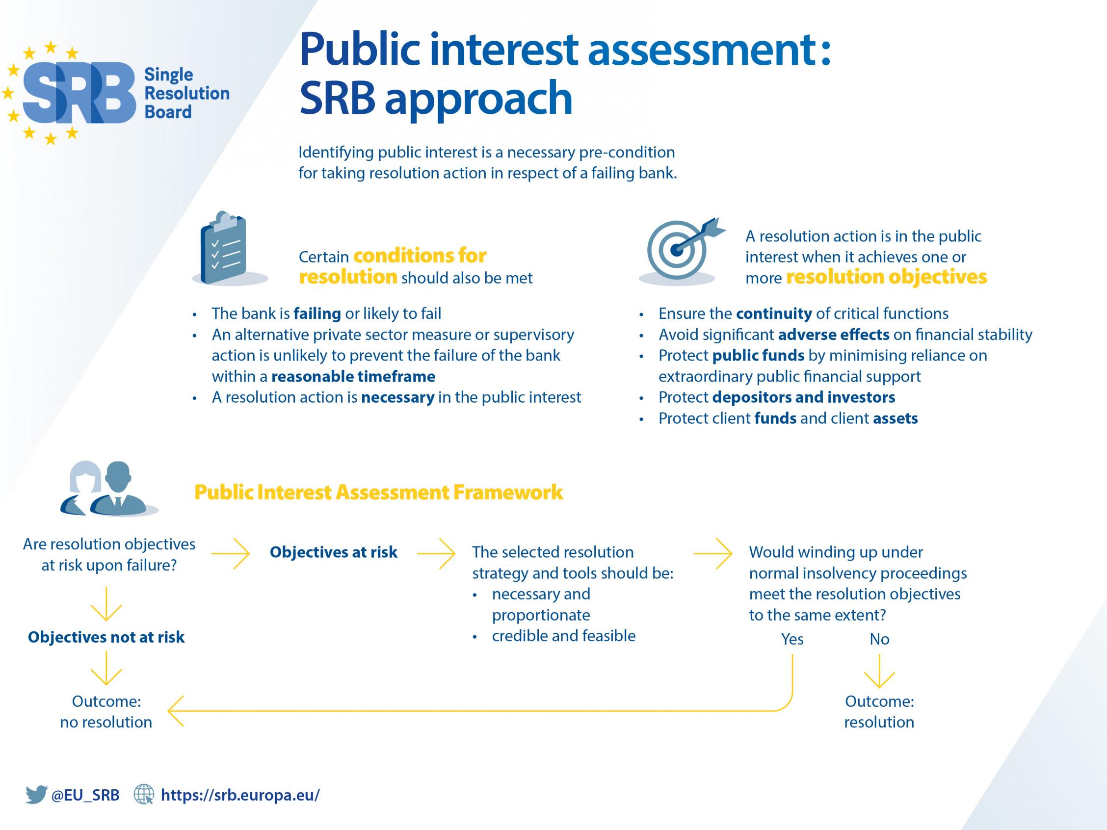 Public Interest Assessment