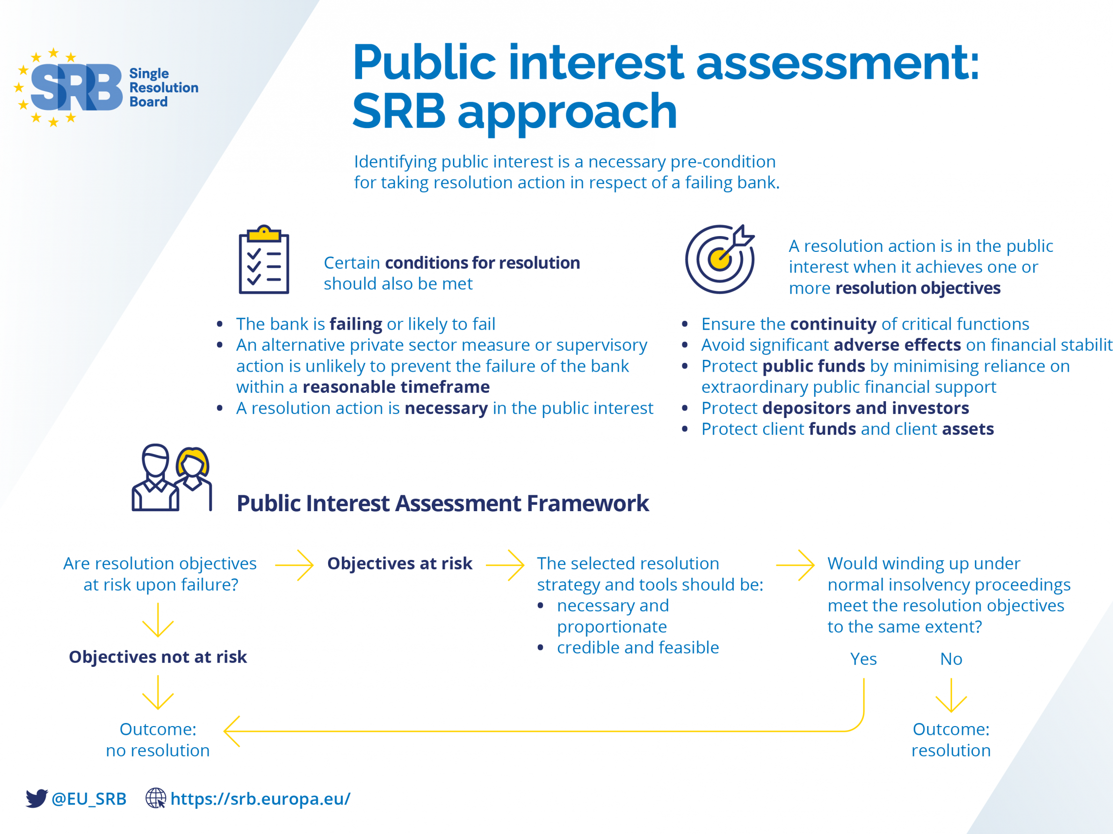 Public Interest Assessment 