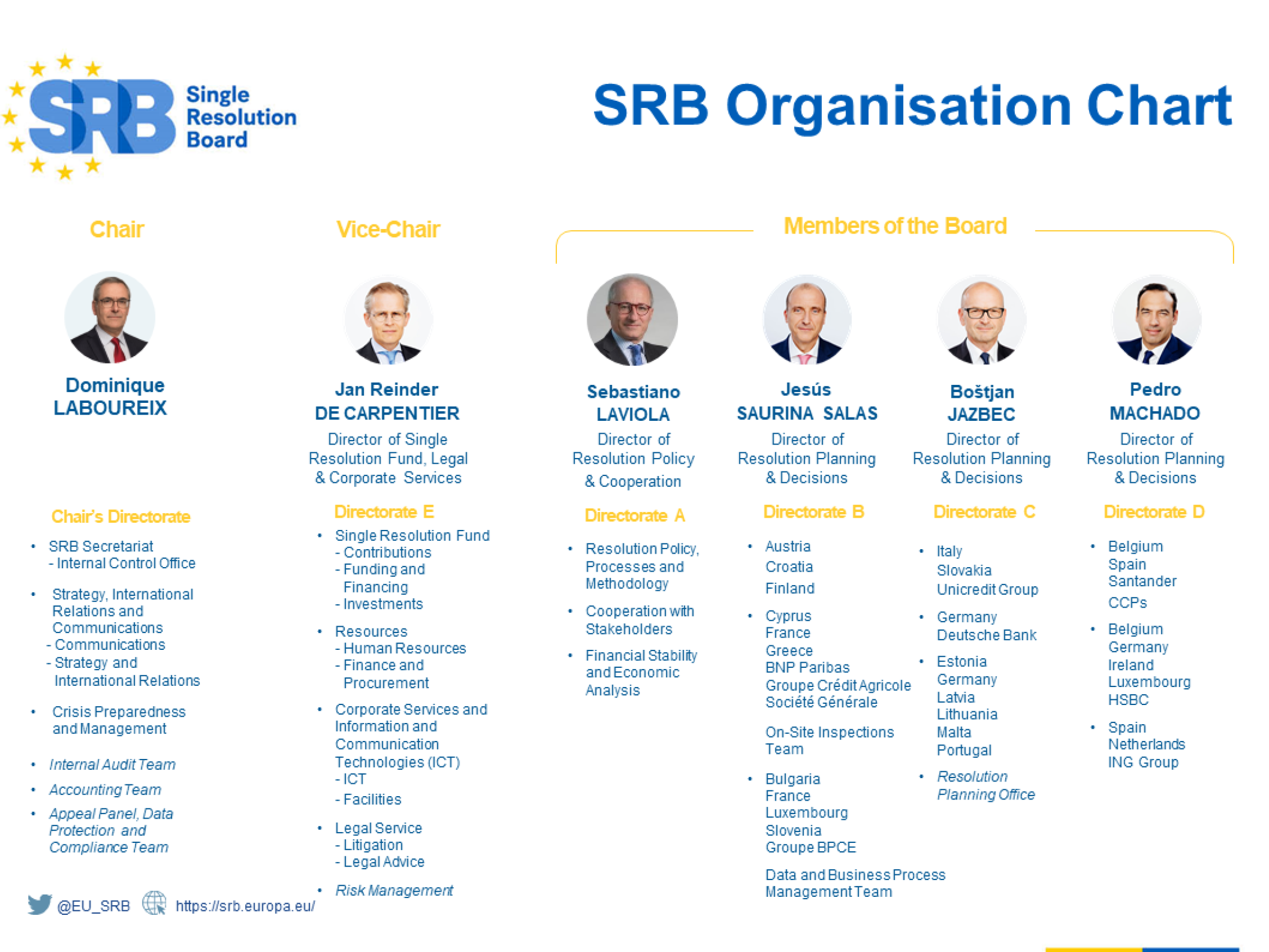SRB Organisation Chart January 2023
