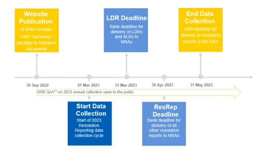 2023 resolution reporting