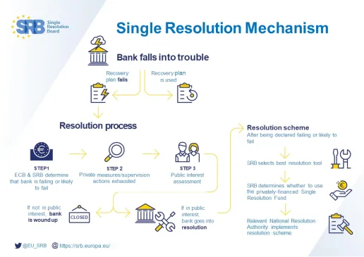 Single Resolution Mechanism 
