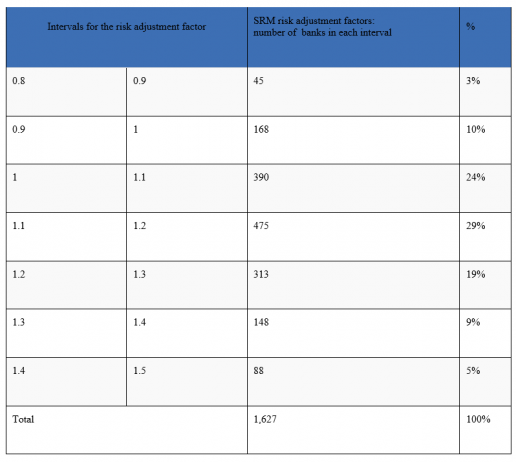 2021-06-26 Graph 2021 ex-ante contributions.jpg