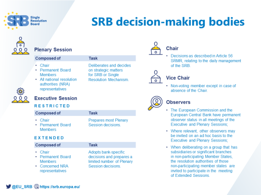 SRB decision-making bodies