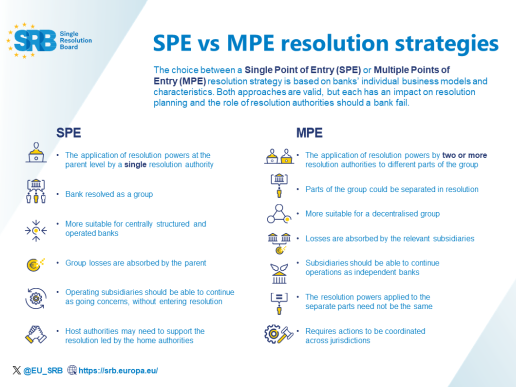 SPE vs MPE resolution strategies