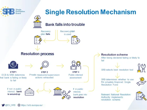 Single Resolution Mechanism 