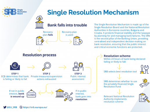 Single Resolution Mechanism