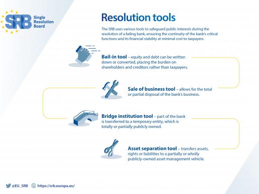 Resolution tools
