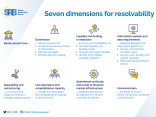 7 Dimensions for Resolvability