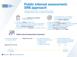 Public Interest Assessment 