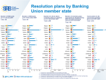 Resolution plans by Banking Union member state