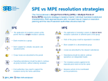 SPE vs MPE resolution strategies