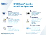 SRB Board Member Recruitment Process 2023