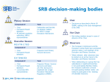 SRB decision-making bodies