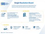 About the SRB