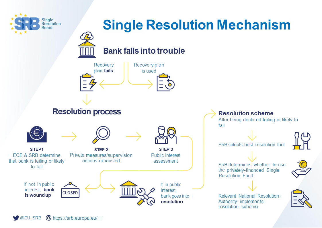 Single Resolution Mechanism