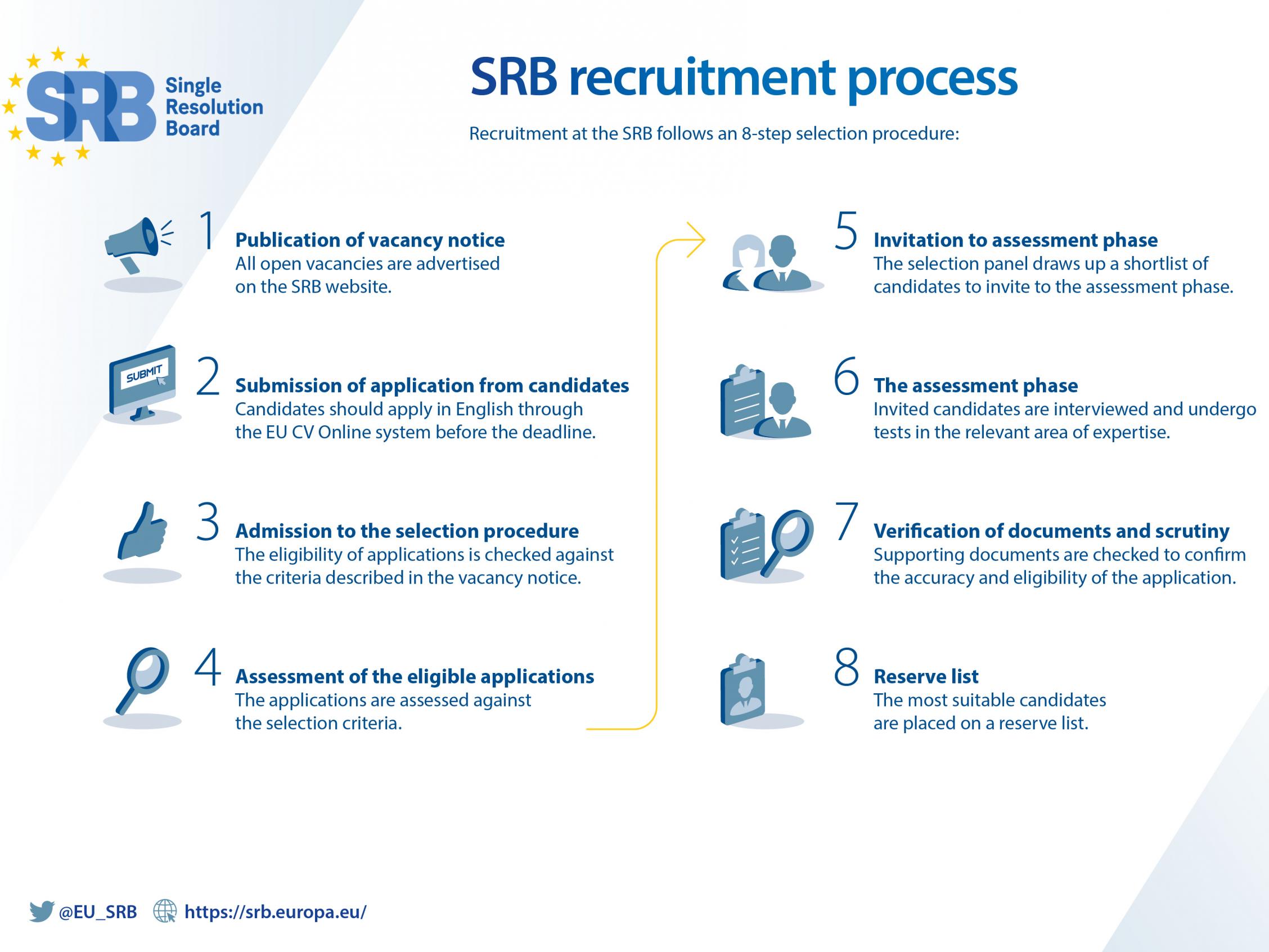 Our recruitment process