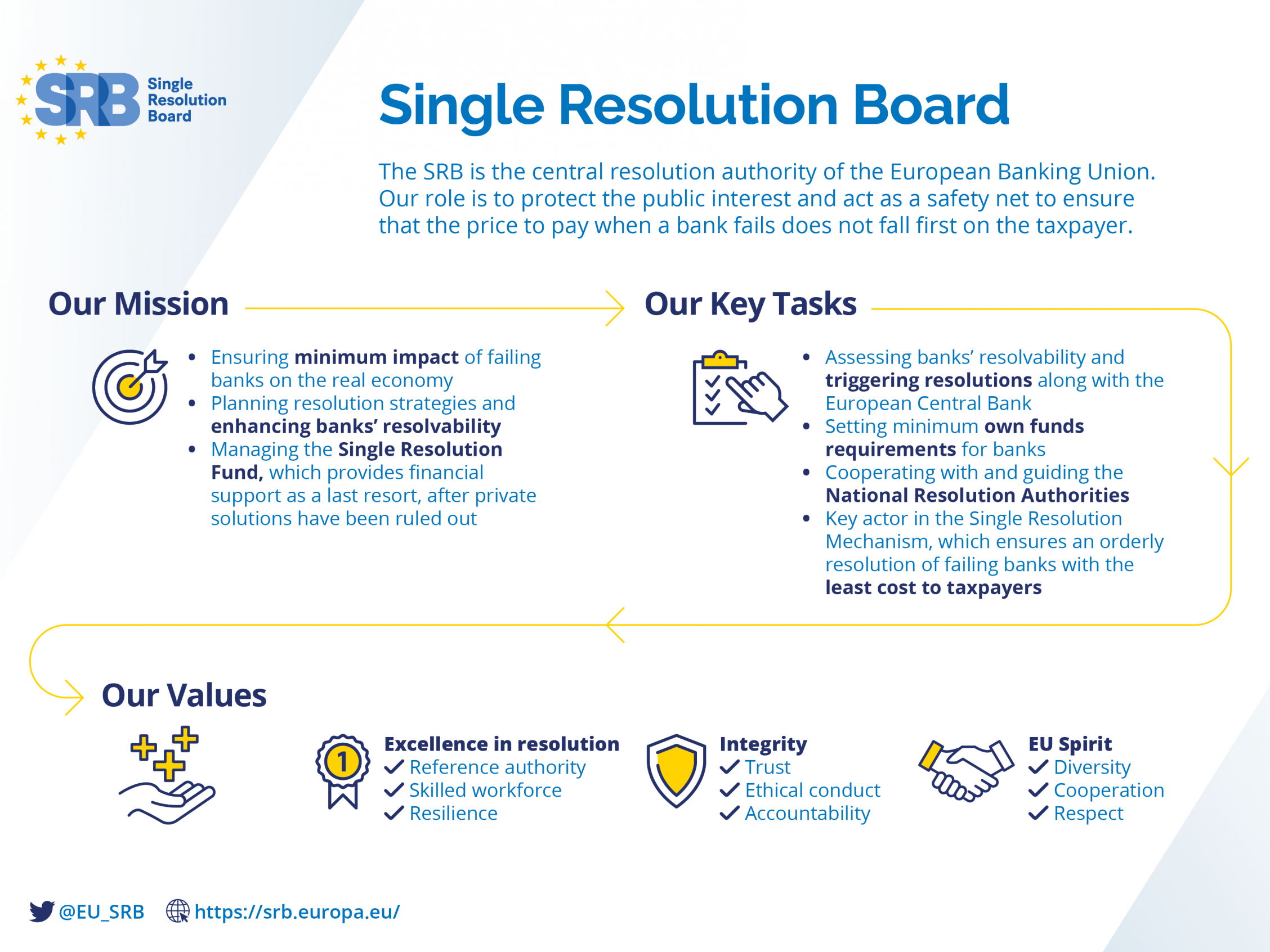 Single Resolution Board