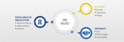 srb_values.jpg