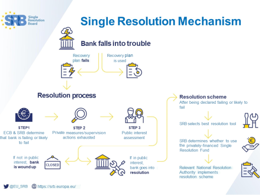 Single Resolution Mechanism