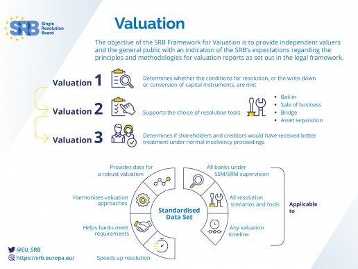 Valuation